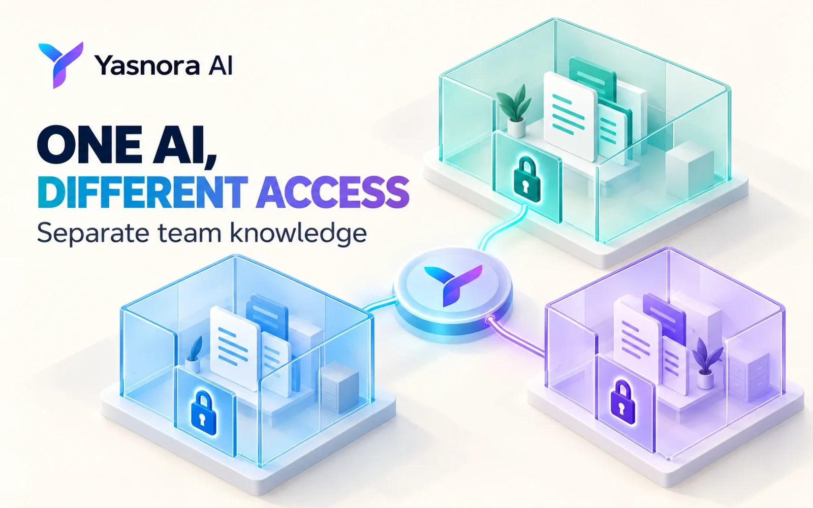 Yasnora AI: separate teams access only their approved knowledge collections
